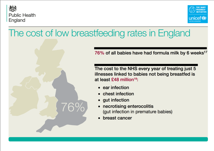 phe-costs-of-low-rates