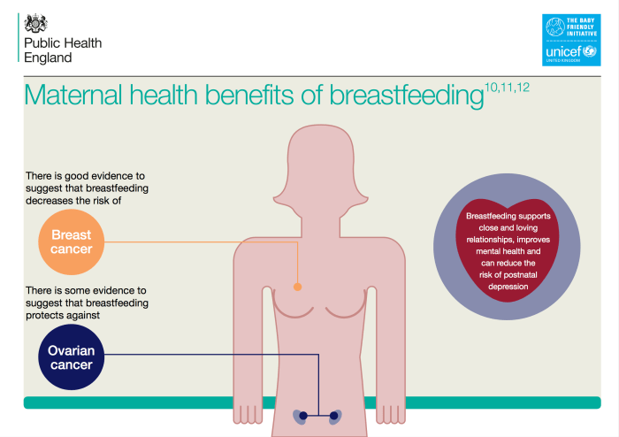 phe-maternal-benefits
