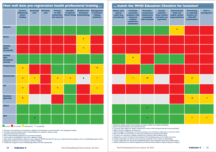 wbti-report-2016-p30-31-indicator-5