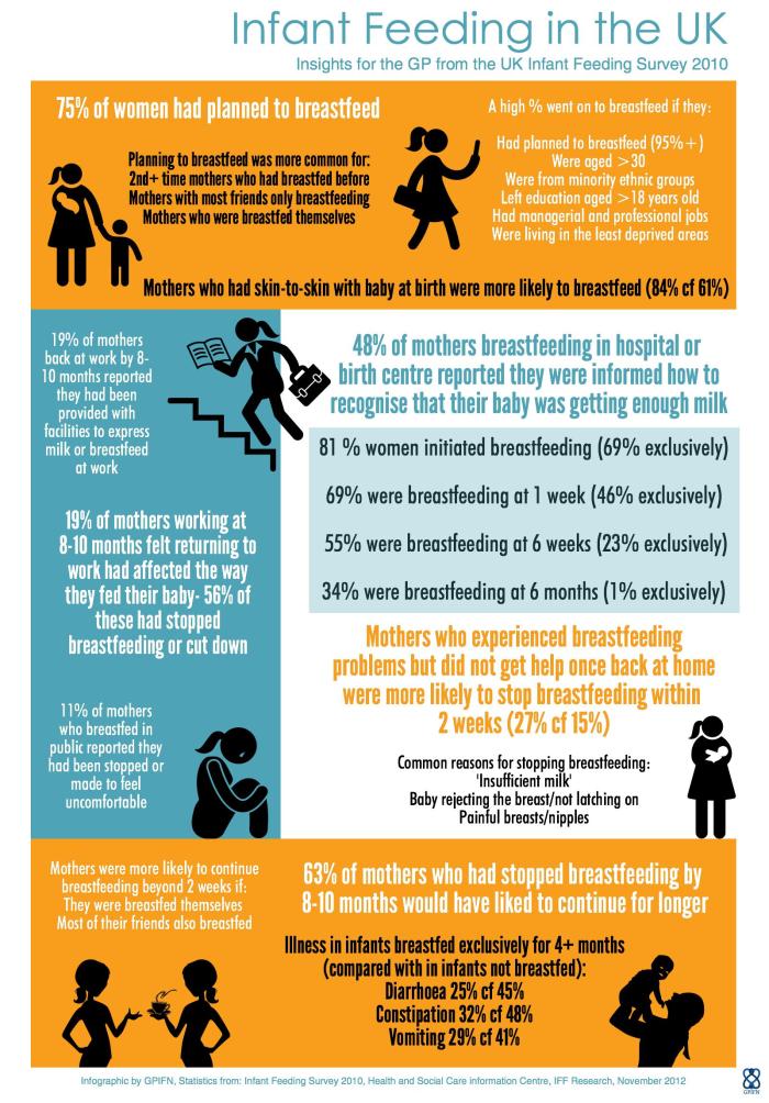 infant-feeding-gp-version